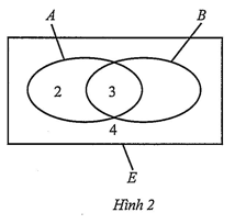 Hình minh họa câu hỏi